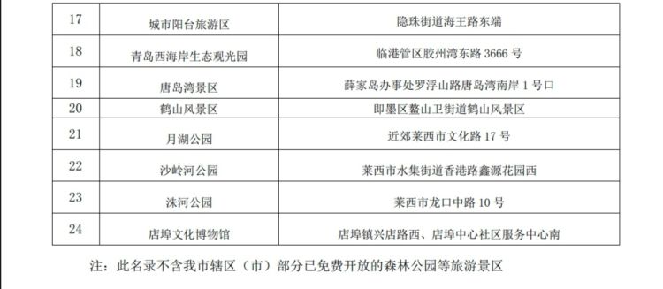 【解疑】如何达到“三免政策”条件、如何办理无偿献血荣誉卡？青岛市中心血站统一解答