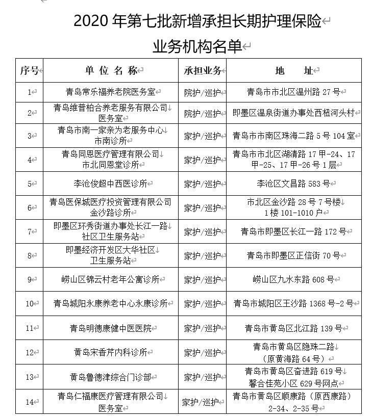 长护险■青岛公布新一批长护险定点护理服务机构 快看看你家附近有吗