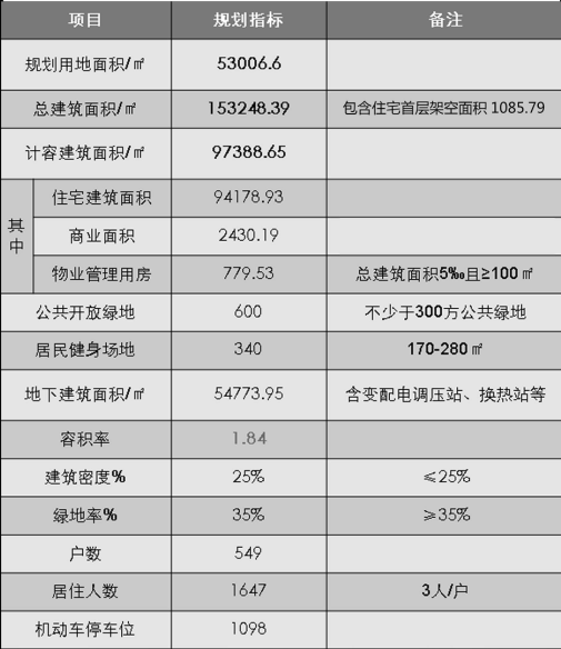 崂山区■青岛崂山区东方悦府项目规划出炉 融创和海尔产城创开发