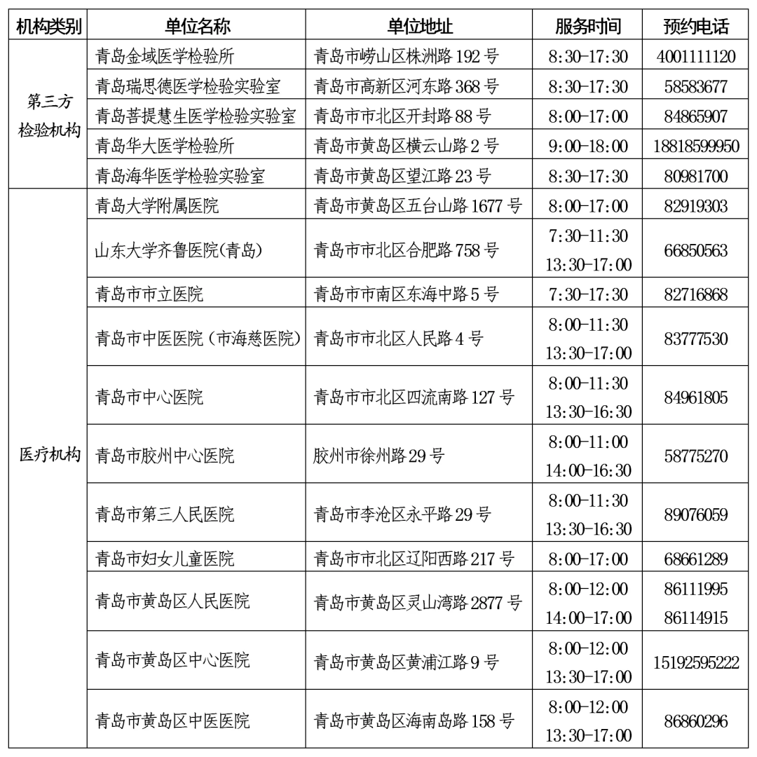 青岛人口全部核酸检测吗_青岛核酸检测报告图片(2)