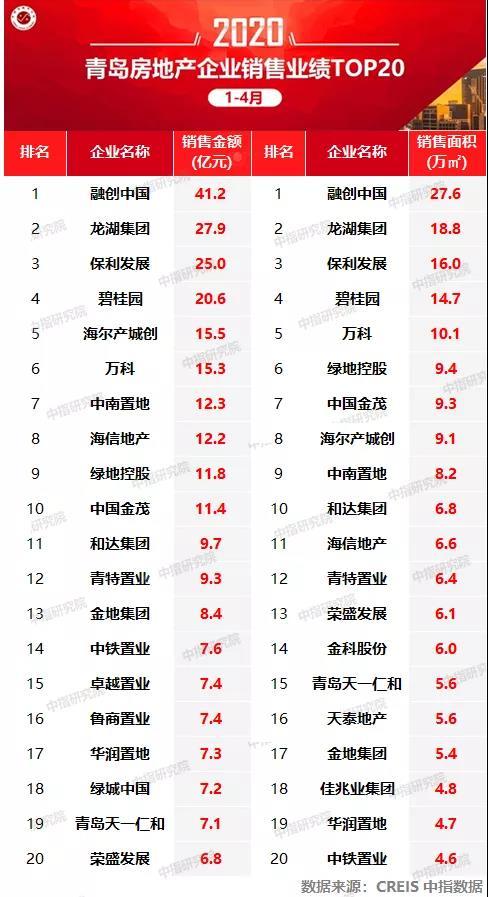 2020年青岛4月份gdp_青岛地铁线路图2020年