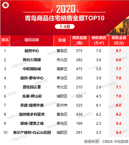 2020年青岛4月份gdp_青岛地铁线路图2020年