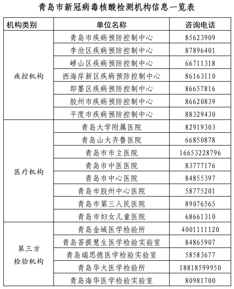 青大附院对住院患者等重点人群开展核酸及抗体检测