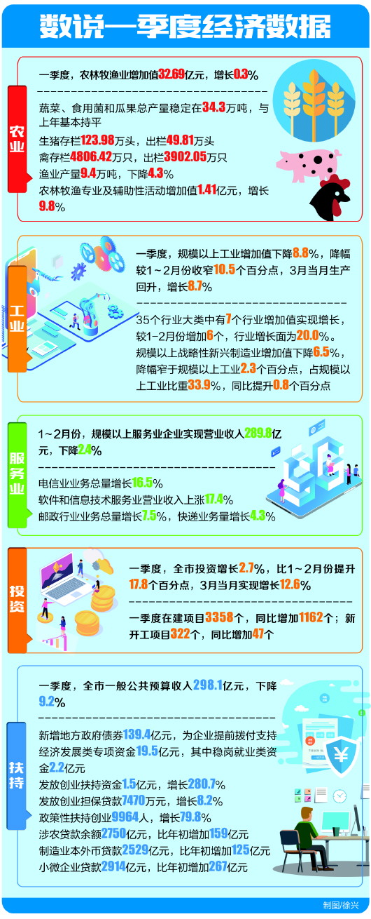 青岛2020一季度gdp全排名_东营、青岛、济南、烟台,2020年一季度人均GDP数据