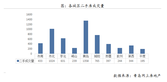 薛家岛gdp(3)