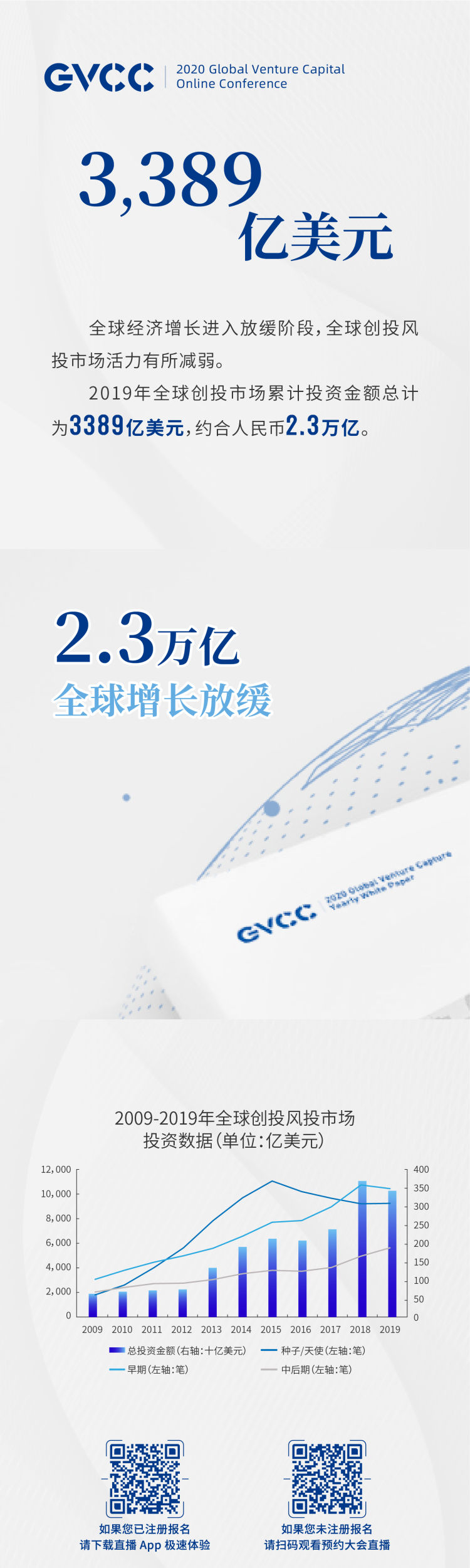 《全球创投风投行业年度白皮书(2020)》将于5月8日在青岛重磅发布 独家揭秘未来全球投资重点