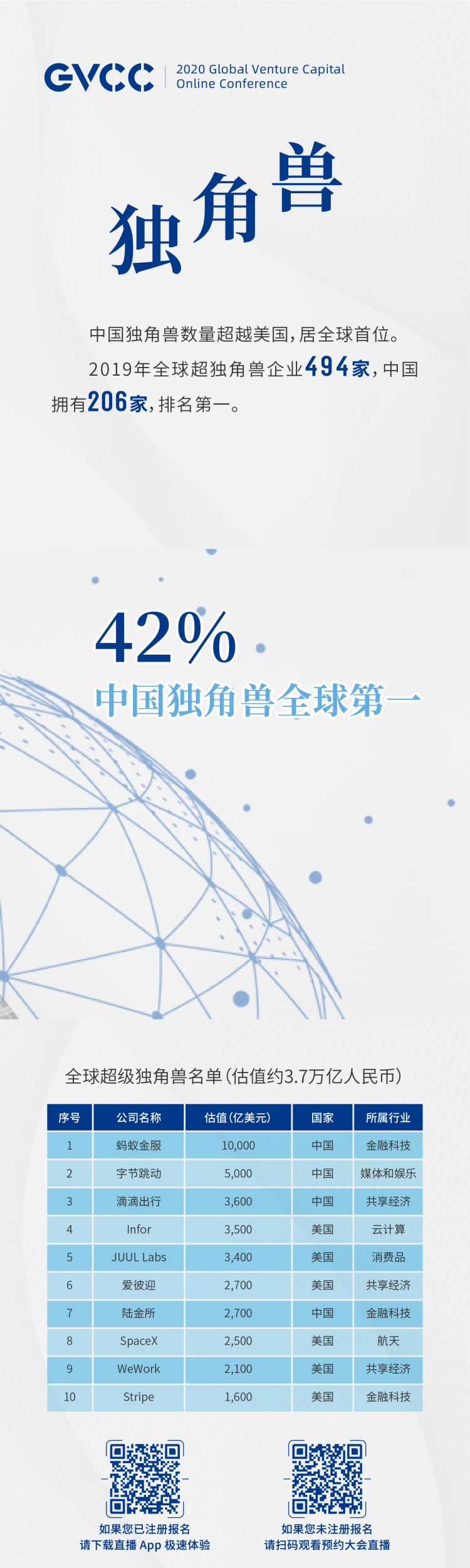 《全球创投风投行业年度白皮书(2020)》将于5月8日在青岛重磅发布 独家揭秘未来全球投资重点
