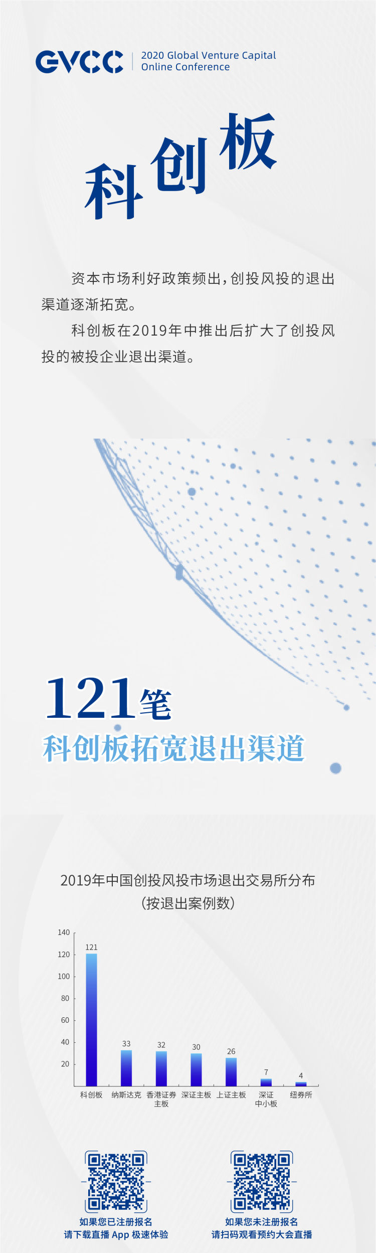 《全球创投风投行业年度白皮书(2020)》将于5月8日在青岛重磅发布 独家揭秘未来全球投资重点