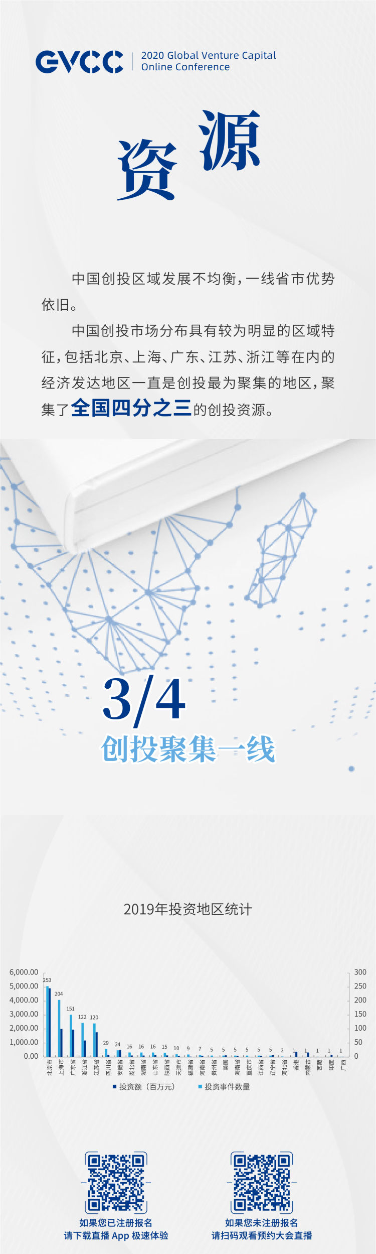 《全球创投风投行业年度白皮书(2020)》将于5月8日在青岛重磅发布 独家揭秘未来全球投资重点