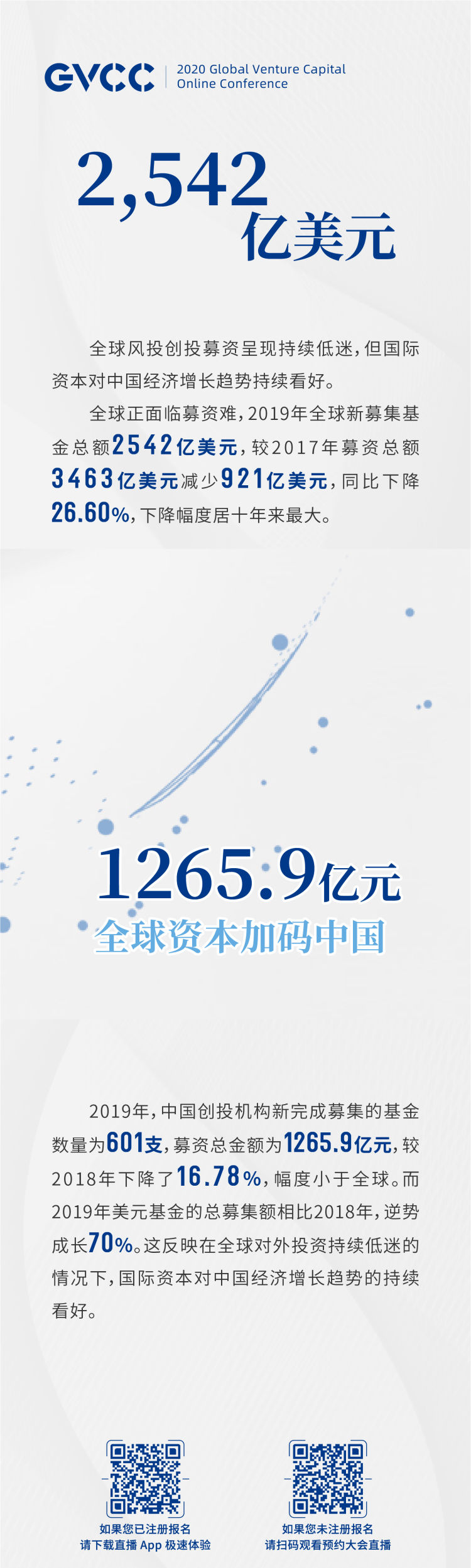 《全球创投风投行业年度白皮书(2020)》将于5月8日在青岛重磅发布 独家揭秘未来全球投资重点