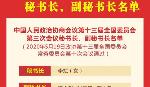 中國人民政治協(xié)商會議第十三屆全國委員會第三次會議秘書長、副秘書長名單