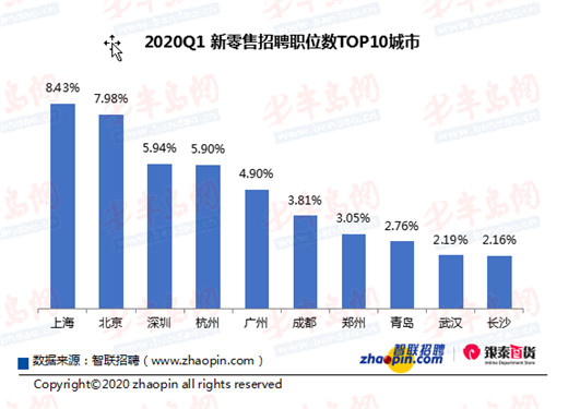 青岛招聘业务_中国 青岛人力资源市场招聘信息