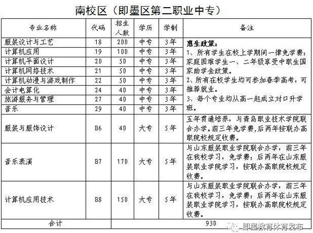 即墨区2020年全区总人口_即墨区