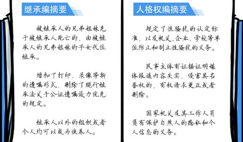 民法典草案之继承编、人格权编：公证遗嘱效力拟不再“优先”