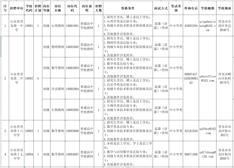 中国研究生以上学历人口比例2020_2020中国学历比例