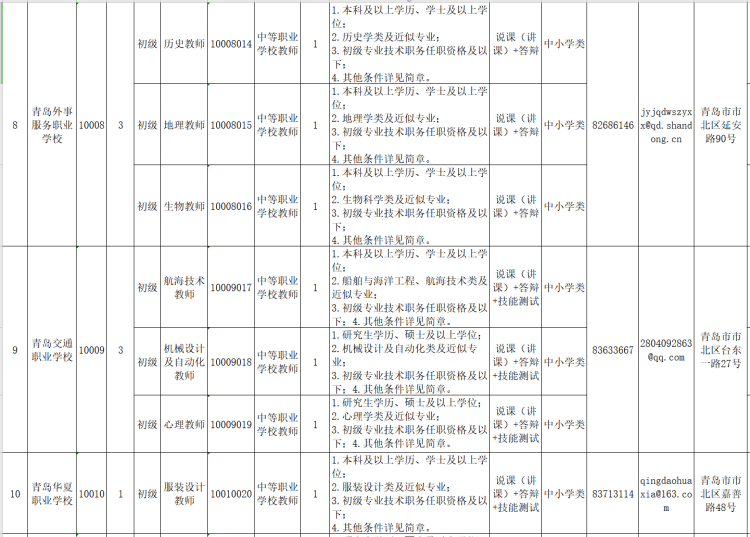 中国研究生以上学历人口比例2020_2020中国学历比例