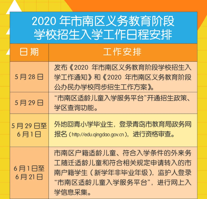 市南区公布2020年义务教育招生政策 公民同招办法确定