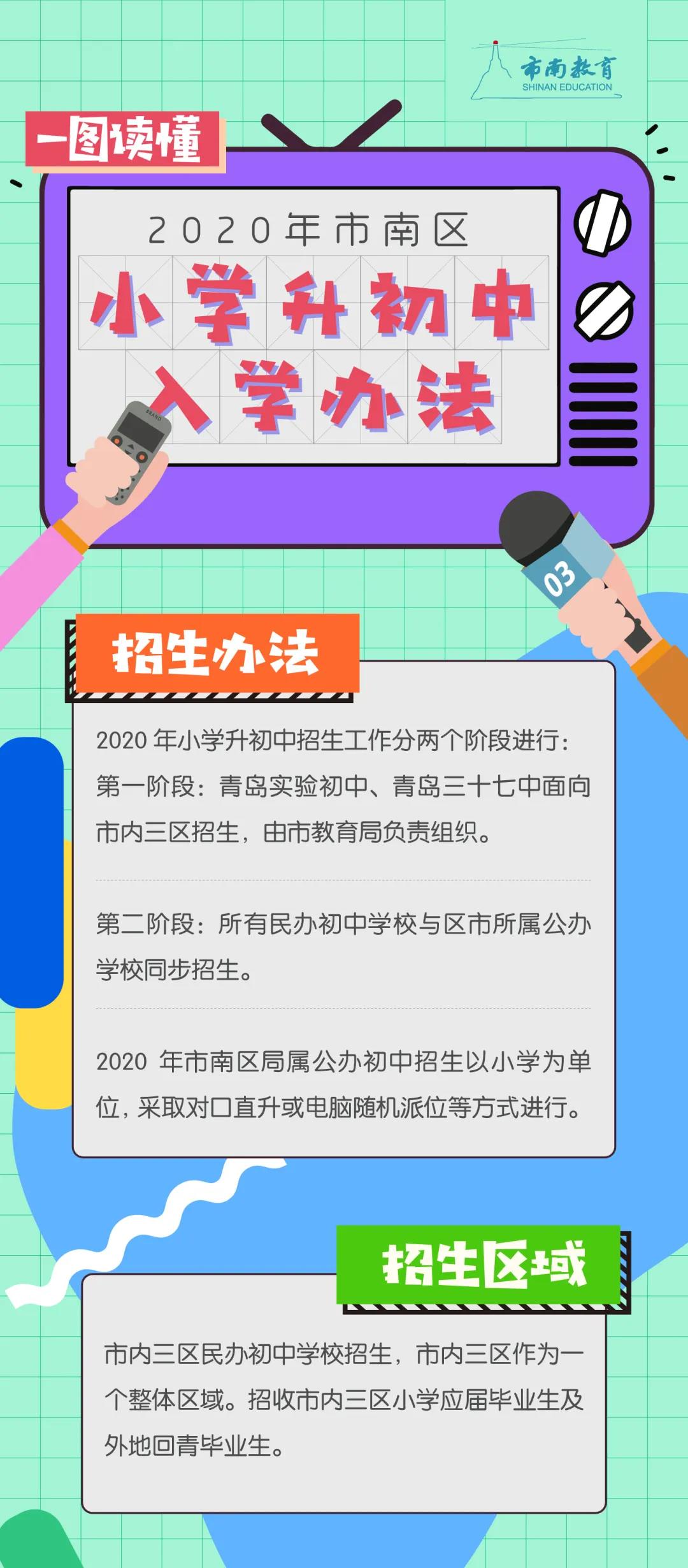 市南区公布2020年义务教育招生政策 公民同招办法确定