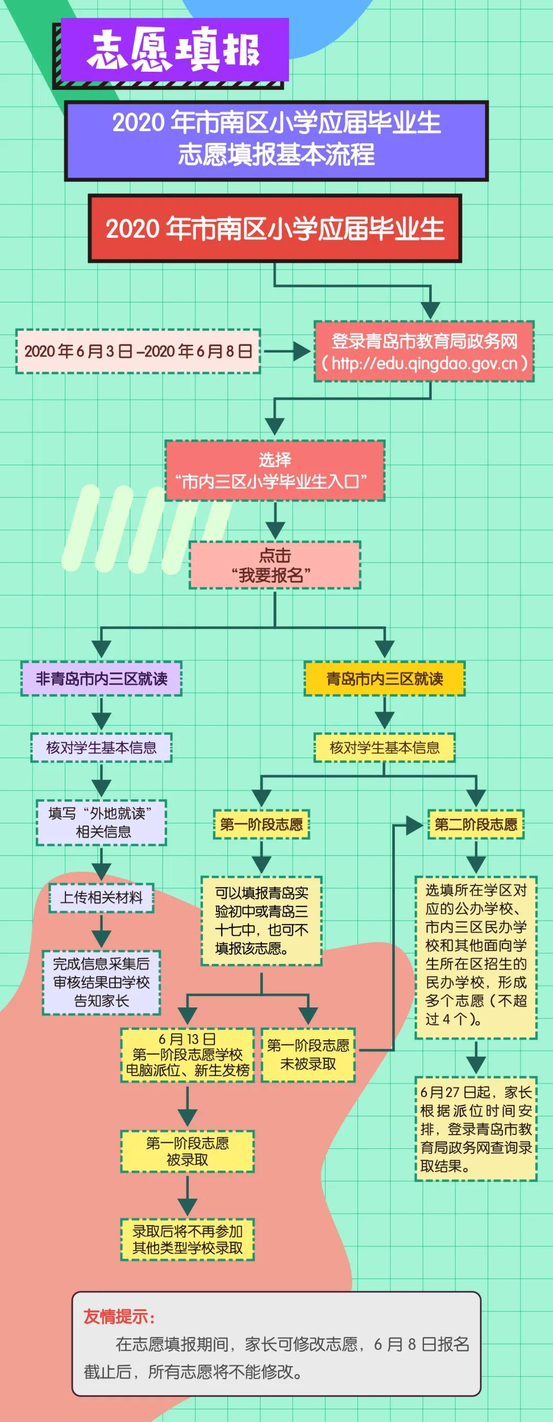 市南区公布2020年义务教育招生政策 公民同招办法确定