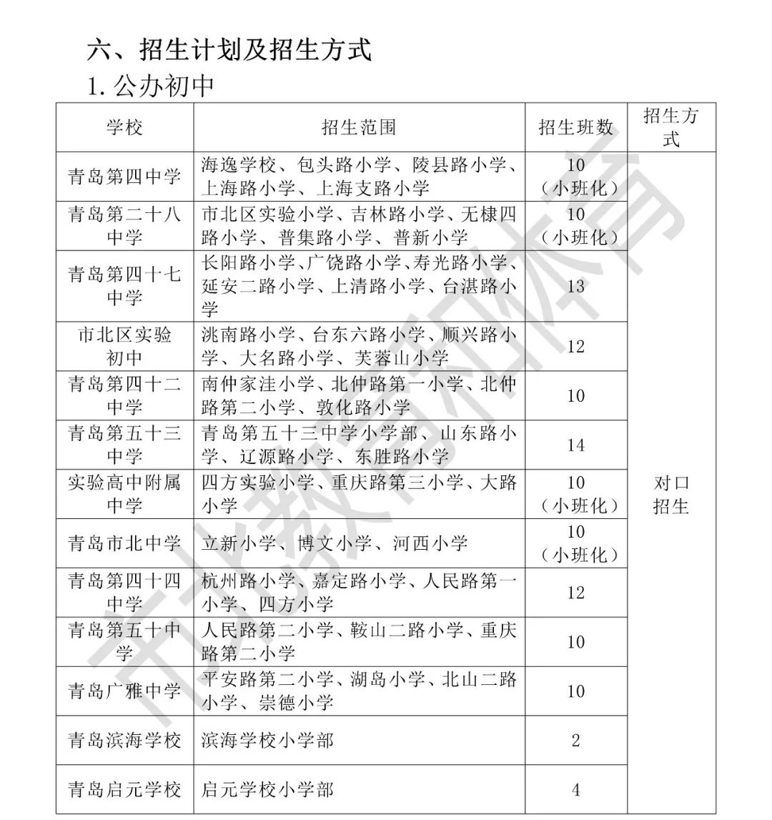 重磅！市南、市北、李沧、崂山义务教育招生政策公布