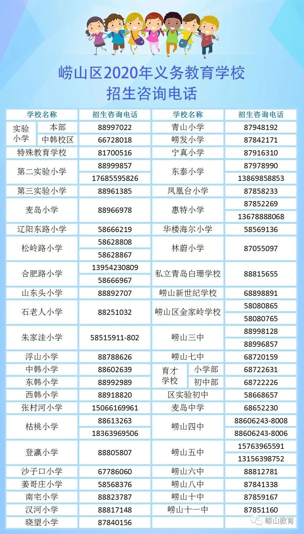 重磅！市南、市北、李沧、崂山义务教育招生政策公布