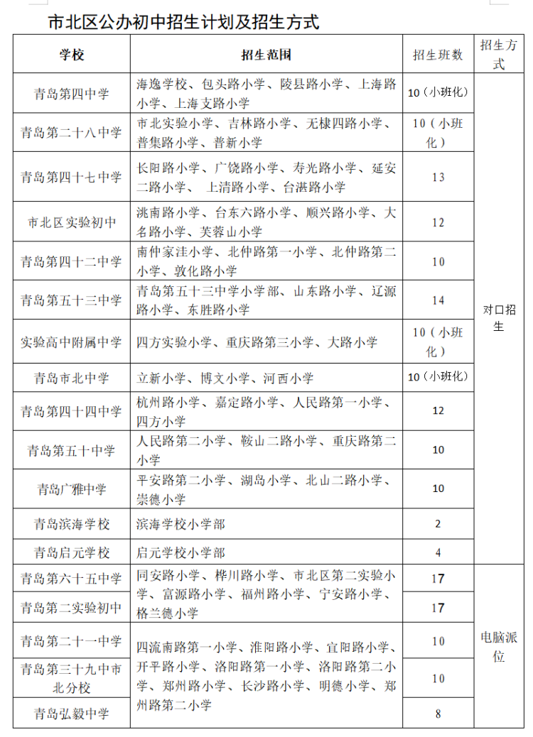 市北市北中学今秋开办 明年浮山后新初中将纳入电脑派位中