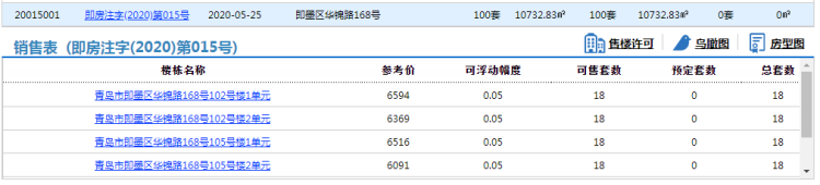 即发即墨区即发金色华山三期100套住宅拿预售 参考价6091元/㎡