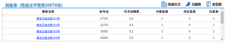 139青岛翡翠之光139套房源拿预售 住宅参考价14399元/㎡