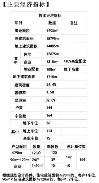 建面容积率1.5！西海岸青城茗樾规划方案出炉 总建面15795㎡