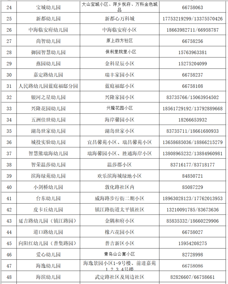 市北区今年市北区共有72所幼儿园试点就近入园 双证幼儿优先