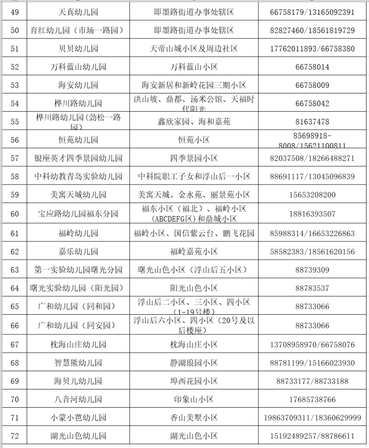 市北区今年市北区共有72所幼儿园试点就近入园 双证幼儿优先