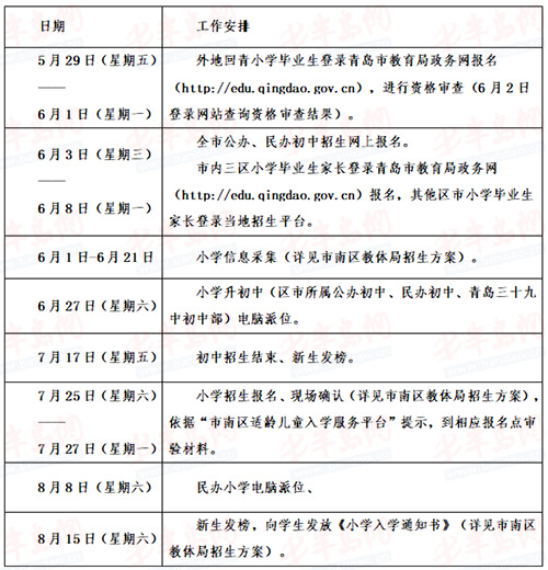 青岛教育;中小学招生;银海;中考;公民同招青岛银海学校（九年一贯制）招生简章出炉 小学招收320人初中招收270人