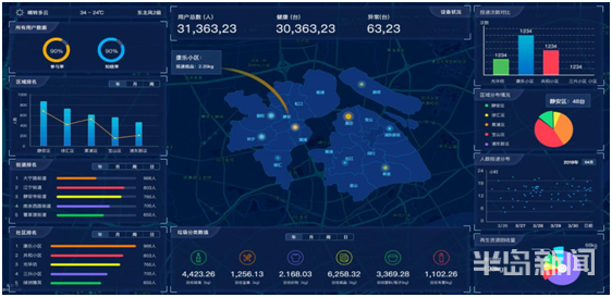 垃圾山东首座AI智能化垃圾分类投放设备在青岛市南区投用