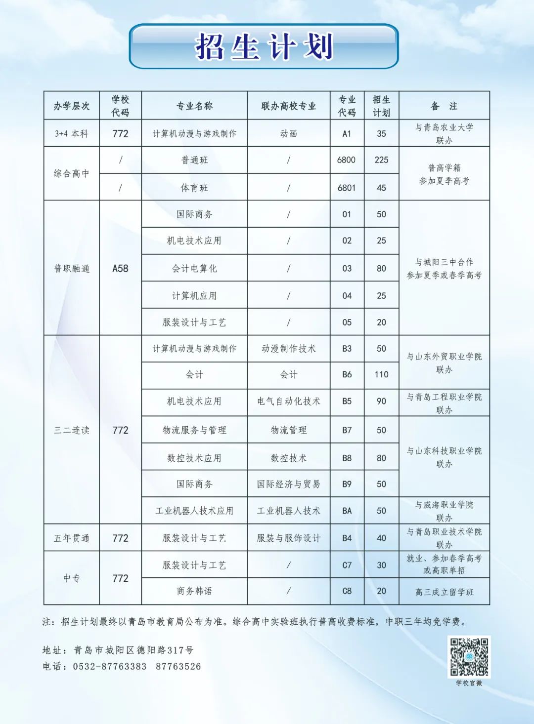 城阳区职教中心学校2020年招生简章发布（附详细解读）