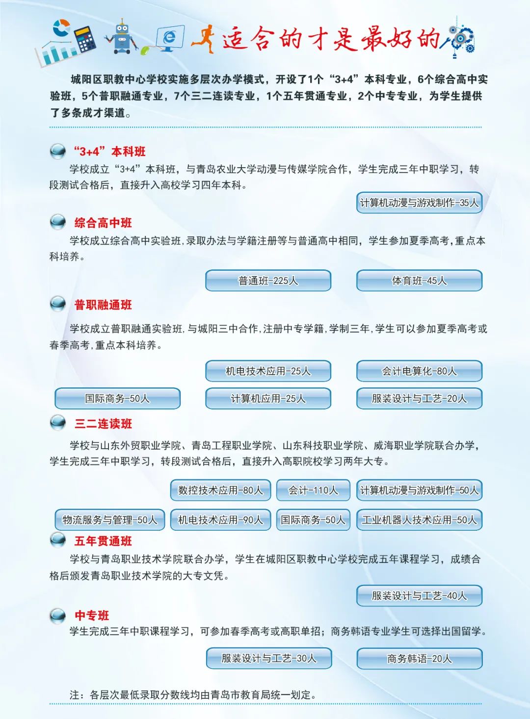 城阳区职教中心学校2020年招生简章发布（附详细解读）