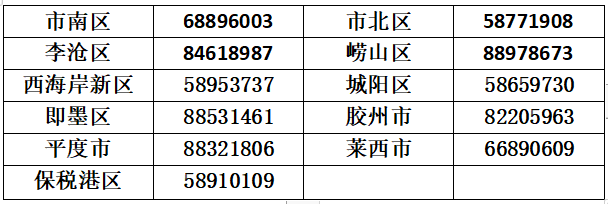 青岛市2020年度劳动保障书面审查工作将于6月启动