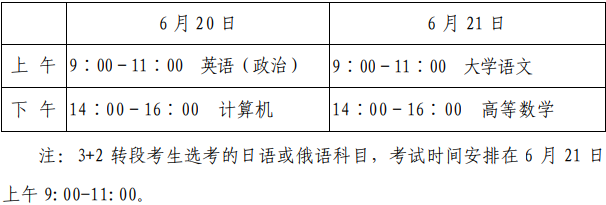 青岛滨海学院11个专升本专业 欢迎广大考生报考