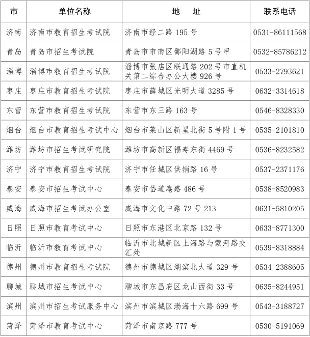 青岛滨海学院11个专升本专业 欢迎广大考生报考