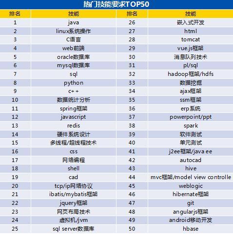 人才2020新基建产业人才发展报告发布 年底人才缺口将超400万、平均招聘月薪10299元