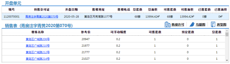 68黄岛区烟台路东、灵山湾路南E地块68套商业房源拿预售 参考价12231元/㎡起