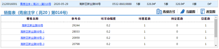 20798青岛碧桂园翡翠城5套商业房源拿预售 参考价20798元/㎡起