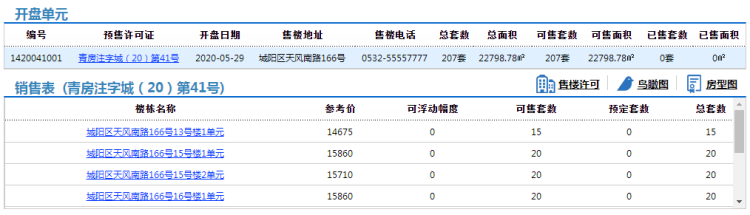 207和达·智慧生态新城207套住宅拿预售，参考价14517元/㎡起