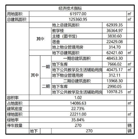 石岩山西海岸石岩山路以北中小学规划出炉 建设11栋教学楼及配套房