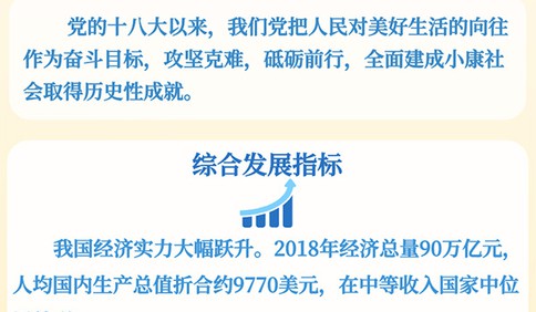 一图读懂：习近平谈全面建成小康社会如何“补短板”