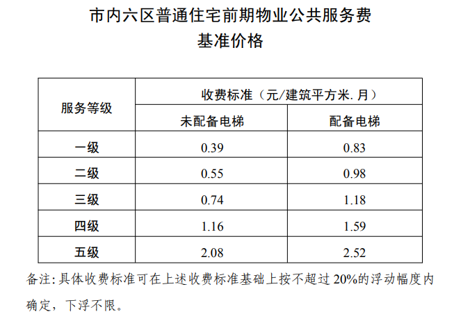 物业物业经理与业主对骂截图刷爆朋友圈 城阳区星河湾物业：暂不方便透露