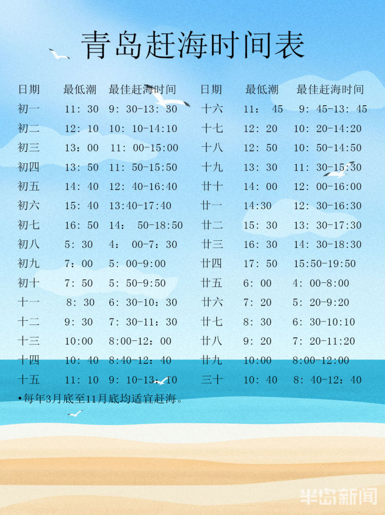 看海要青岛夏季海边十处“最困人”礁石在这里 游玩时要注意潮汐变化