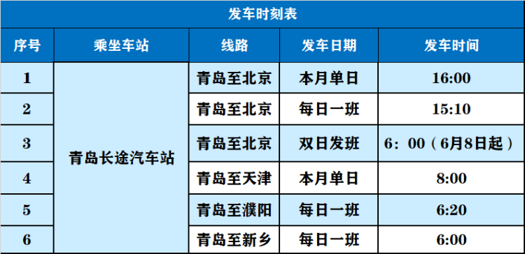 班线即日起青岛至北京、天津等省际班线恢复运行