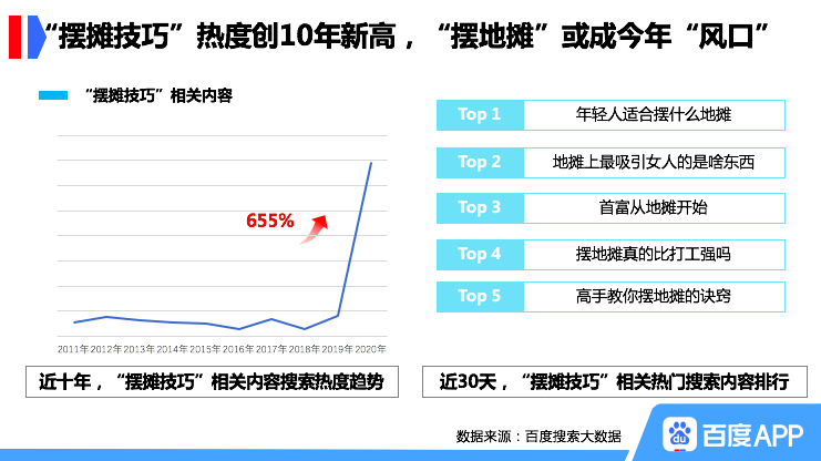 儿童玩具大数据看地摊怎么摆：小吃、儿童玩具热度高 “后备厢经济”异军突起