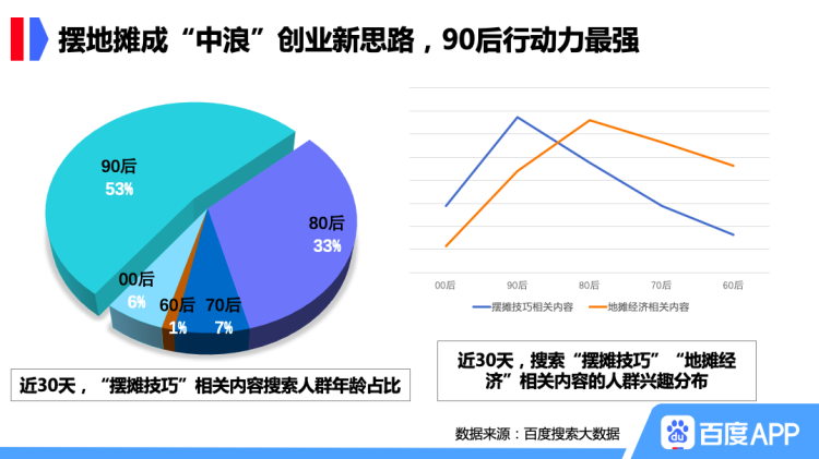 儿童玩具大数据看地摊怎么摆：小吃、儿童玩具热度高 “后备厢经济”异军突起