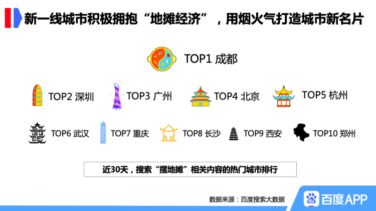 儿童玩具大数据看地摊怎么摆：小吃、儿童玩具热度高 “后备厢经济”异军突起